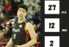 余嘉豪西乙豪取27分12篮板显霸气，下赛季西甲舞台势在必得！